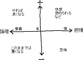 人を動かす方法　メモ_a0003166_19472615.gif