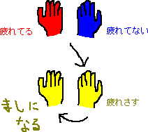 心の疲れをましにする_a0003166_20404562.gif
