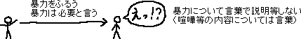 説明しない平和運動_a0003166_210079.gif