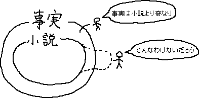 事実は小説より奇_a0003166_2102968.gif