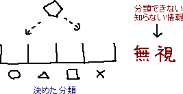 分からないものは無視→妖怪になる_a0003166_21131089.gif