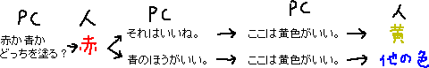 同意するパソコンは好かれる_a0003166_21152100.gif