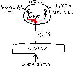 不明なエラー_a0003166_21304165.gif