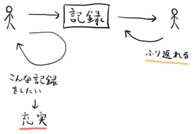 写真やメモで記録するつもりで楽しむ → 充実_a0003166_21310209.jpg