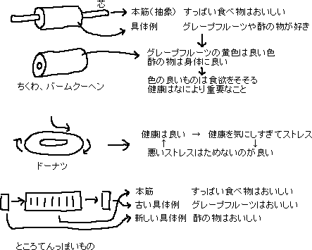 いろんな話の流れ方_a0003166_213592.gif