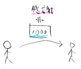 感謝 ≒ お金の支払い_a0003166_21360350.jpg