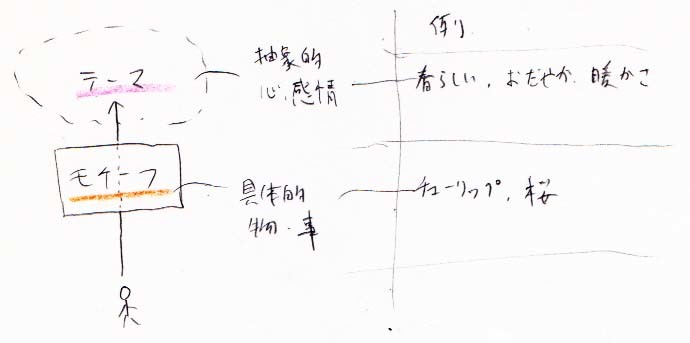 写真で何を撮るか？_a0003166_21405683.jpg