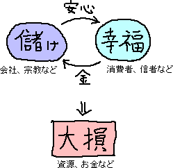 エゴ活動_a0003166_21424340.gif