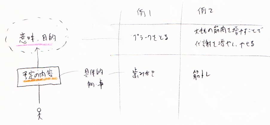 やることの意味や目的は何か？_a0003166_21425411.jpg