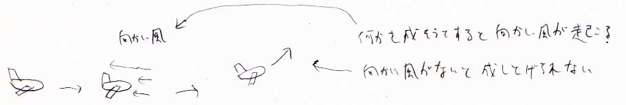 何かを成し遂げるのに向かい風が必要_a0003166_21485161.jpg