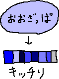 大雑把→細かく_a0003166_215051.gif