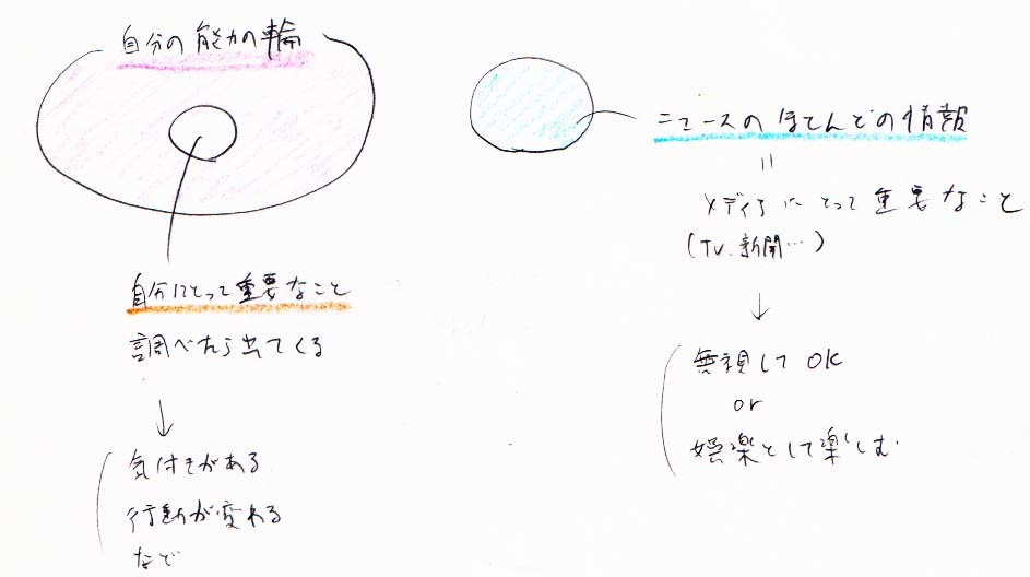 ニュースは娯楽_a0003166_21505537.jpg