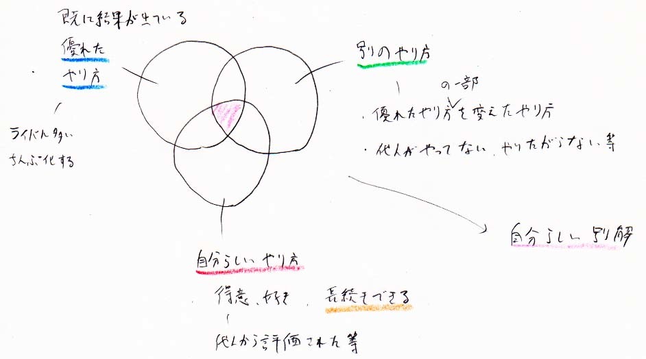 自分らしい別解_a0003166_21522264.jpg