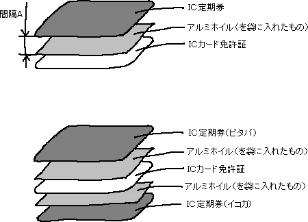 一つの財布に非接触式ＩＣカードを２枚以上入れる_a0003166_2153138.gif