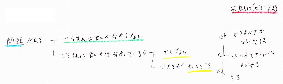 3種類のお助けビジネス_a0003166_21533386.jpg