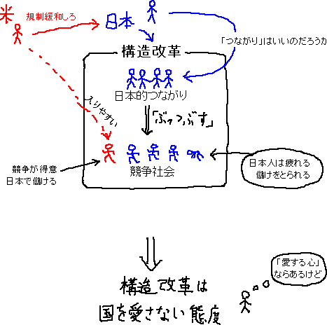 自民党が「国を愛する心」にしたい理由　まだ_a0003166_2153445.gif