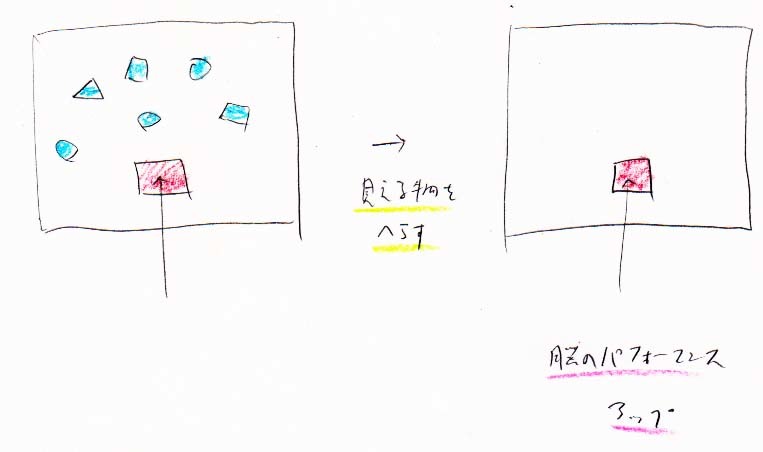 視界に入るものを減らす → 脳のパフォーマンス向上_a0003166_21554412.jpg
