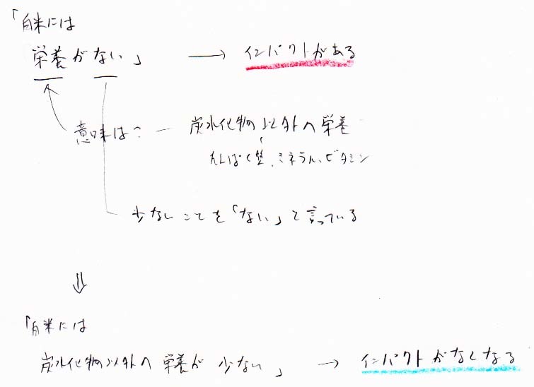 インパクトが無くなる言い方　「白米には栄養がない」→「白米には炭水化物以外の栄養が少ない」_a0003166_21564200.jpg