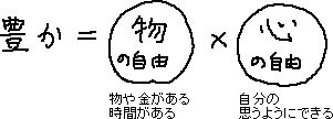 豊かさ　メモ_a0003166_216467.gif