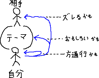 人が気になる_a0003166_2192996.gif