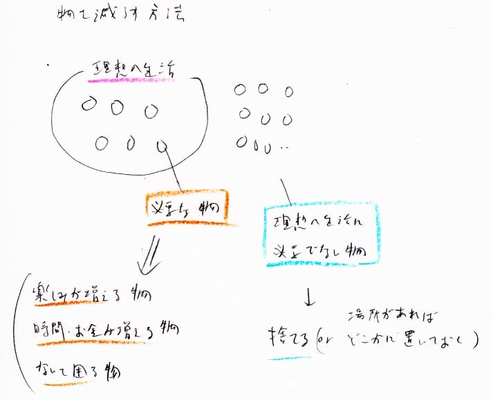 大切な物は何か？の考え方　楽しみ、時間、お金が増える物_a0003166_22064032.jpg