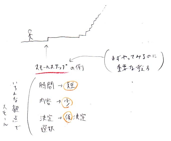 スモールステップ　いろんな観点から設定できる_a0003166_22093746.jpg