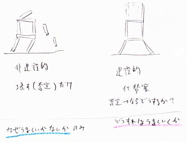 なぜうまく行かないのか　→　どうすればうまくいくか_a0003166_22112570.jpg