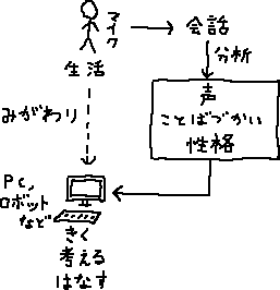 魂を残したい欲_a0003166_2212873.gif