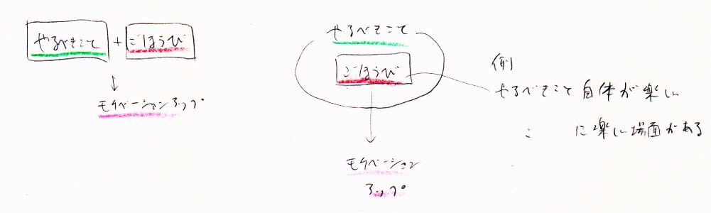 やるべきことの内側に、ごほうびを設ける_a0003166_22131199.jpg