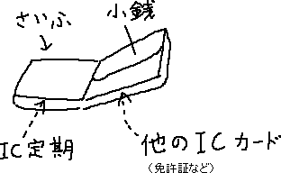 財布に入れたままタッチ_a0003166_2214824.gif
