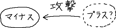 マナーが悪いと指摘する→優越感が得られる_a0003166_22184250.gif