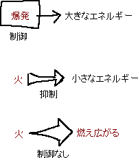 欲望を、抑制しすぎないように制御 → 大きなエネルギーが得られる_a0003166_22201094.gif