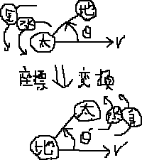 自転と公転が正道_a0003166_22202886.gif