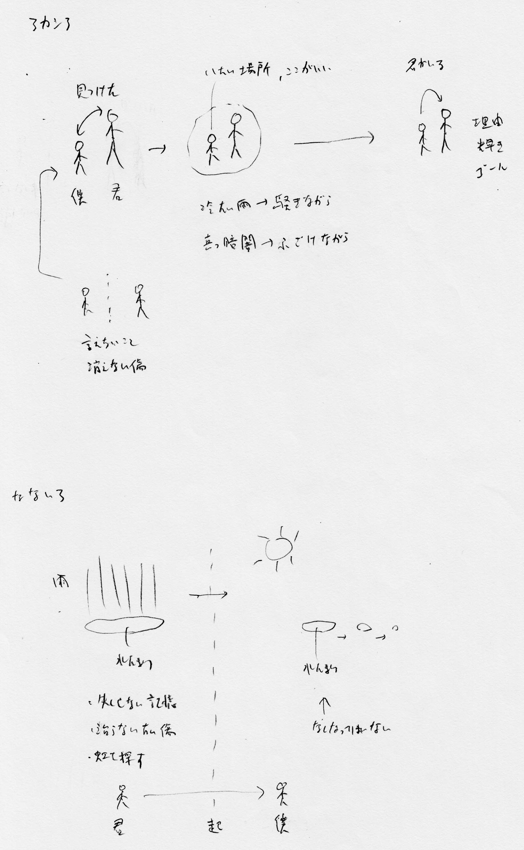BUMP OF CHICKEN 歌詞のメモ_a0003166_22203810.jpg