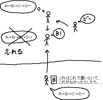 つられないようにする　まだ_a0003166_2221343.gif