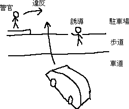 交通違反取り締まり　もっと点数を稼ぐ方法_a0003166_22213841.gif