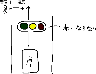 交通違反取り締まり　もっと点数を稼ぐ方法_a0003166_22214150.gif