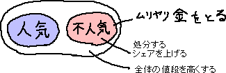 抱き合わせ　ＮＨＫ　人間　メモ_a0003166_22214231.gif
