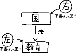 不当な支配_a0003166_22264329.gif