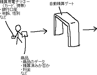 消費を促す方法 → お金を使ってる気にさせない_a0003166_2234482.gif