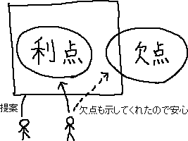 見せられる欠点は、見せても良い欠点_a0003166_2234522.gif