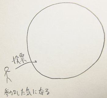 投票すれば参加した気になれる_a0003166_22375065.jpg
