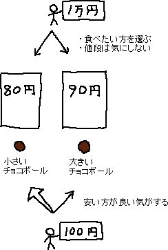 ゆとりがある　→　良い選択をしやすい_a0003166_22433860.gif