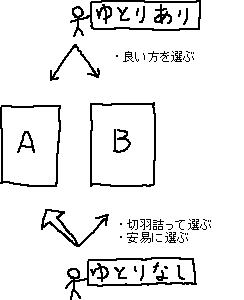 ゆとりがある　→　良い選択をしやすい_a0003166_22435639.gif