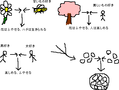 好きや嫌いのどうでもいい話（まだ）_a0003166_2243577.gif