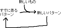 パターン化のパターン化（怠ける方法）_a0003166_224512.gif