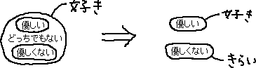 好きか嫌いか_a0003166_22462943.gif