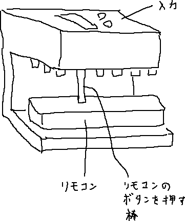 リモコンのボタンを設定した時刻に押す_a0003166_22473971.gif