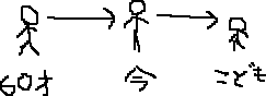 時間のふしぎ_a0003166_2250035.gif