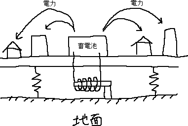 地震発電_a0003166_2251158.gif